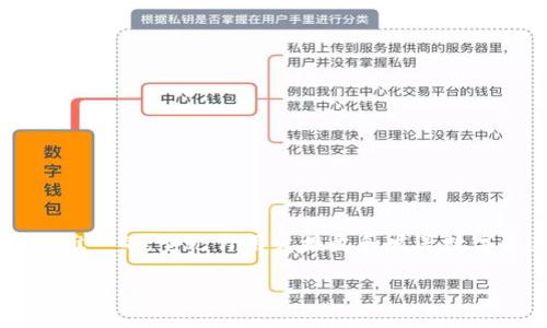 区块链中的地址是一个用于标识区块链账户或钱包的字符串。每个地址都是唯一的，它允许用户接收和发送数字资产，如加密货币。下面是对区块链中地址的定义及其相关内容的详细解释。

### 区块链地址的定义及其重要性