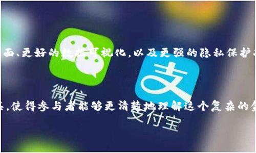 区块链的唯一浏览器并不是一个简单的概念。在区块链网络中，有许多浏览器用于查看交易记录、区块信息等。不同的区块链网络如比特币、以太坊等，都会有其特定的区块链浏览器。下面，我将为您详细介绍与此相关的内容。

### 区块链浏览器的概念

什么是区块链浏览器？

区块链浏览器是一种在线工具，它允许用户方便快捷地访问和查询区块链网络上的数据。用户可以通过这些浏览器查看交易记录、区块详情，以及其他与区块链相关的信息。

区块链浏览器的功能

区块链浏览器大部分提供以下功能：
ul
    li查看所有交易记录/li
    li查询特定地址的余额和交易历史/li
    li监控新生成的区块/li
    li跟踪交易状态/li
    li寻找特定的交易或区块/li
/ul

### 不同区块链的浏览器

主要区块链及其浏览器

以下是一些主要的区块链及其相应的浏览器：

ul
    listrong比特币（Bitcoin）：/strong Bitcoin Explorer 和 Blockchain.com。/li
    listrong以太坊（Ethereum）：/strong Etherscan 和 Ethplorer。/li
    listrongRipple（XRP）：/strong XRP Charts 和 Bithomp。/li
    listrong莱特币（Litecoin）：/strong Litecoin Block Explorer 和 BlockChair。/li
/ul

### 区块链浏览器的作用

为什么需要区块链浏览器？

区块链浏览器的必要性在于提高透明度。由于区块链的去中心化特性，任何人都可以查看和验证交易。这不仅增强了用户的信任，也使得审计过程更加高效。

实时监控和数据分析

区块链浏览器能实时监控交易和区块生成。对于投资者和开发者来说，这些数据是做出决策的重要依据。通过分析这些数据，用户能更好地了解市场动态。

### 使用区块链浏览器的注意事项

如何安全地使用区块链浏览器

虽然区块链浏览器是安全的，但用户仍需注意几项安全事项：
ul
    li确保使用声誉良好的浏览器，避免钓鱼网站。/li
    li不要在浏览器中输入私钥或敏感信息。/li
    li定期清除浏览器缓存，保护个人隐私。/li
/ul

### 区块链浏览器的未来

未来的发展趋势

随着区块链技术的发展，区块链浏览器也将不断更新。我们预计将会出现更多功能，比如用户友好的界面、更好的数据可视化，以及更强的隐私保护功能。

总结

区块链浏览器是区块链生态系统中不可或缺的部分。它为用户提供了透明的交易记录和数据分析工具，使得参与者能够更清楚地理解这个复杂的金融体系。无论是开发者、投资者还是普通用户，都可以通过这些工具来获取对区块链网络的深入了解。

如您希望进一步探讨具体的区块链浏览器或相关的应用，欢迎继续对话！