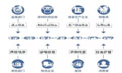 关于TPWallet是否会配合司法机关的情况，通常取决