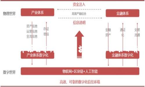 区块链（Blockchain）是一种分布式账本技术，它允许多个参与方在一个透明、安全和不可篡改的环境中记录和存储数据。这项技术在比特币、以太坊等加密货币中得到了广泛应用，但其潜力远不止于此。区块链可以用于供应链管理、身份验证、金融服务、智能合约等多个领域。

开源（Open Source）指的是一种软件开发模式。这种模式允许任何人查看、使用、修改和分发源代码。开源软件通常由社区协作开发，依赖于用户的反馈和贡献。开源的核心理念是把软件的源代码公开，让更多的人参与到软件的开发和改进中，从而推动技术的创新和进步。

当区块链与开源结合时，通常意味着区块链的相关软件和协议是公开的，任何人都可以参与开发。这种开源的特性促进了技术的透明性和社区参与，使得区块链技术能够快速演进和适应不同场景的需求。

!-- 以下将展开对区块链和开源的详细介绍 --

区块链的基本概念
区块链是一种去中心化的数据存储方式。数据以“区块”的形式连成链条，每个区块包含了一定数量的交易或信息，并通过加密技术确保数据的安全性。每一块连接下一个块，形成一个不可更改的链条。

区块链的工作原理
区块链在工作时，所有参与者在同一网络中共享数据。当新的交易发生时，网络中的节点会通过共识机制验证交易的有效性。经过验证后，交易会被打包成一个区块并添加到链上。这一过程保证了数据的不可篡改性和透明性。

区块链的应用场景
区块链技术的应用范围非常广泛，包括但不限于：
ul
    li金融服务：分布式账本可以降低交易成本，提供实时结算。/li
    li供应链管理：通过追踪商品的每一个环节，提高透明度和效率。/li
    li身份验证：使用区块链技术确保个人身份的安全和隐私。/li
    li智能合约：在特定条件下自动执行合同，减少中介的参与。/li
/ul

开源的意义
开源在软件开发中具有重要意义。它不仅提供了透明的代码基础，允许用户自由访问和修改，还能够激励社区支持与贡献。许多成功的软件项目如Linux、Apache都是通过开源模式获得快速发展的。

区块链与开源的结合
区块链技术的开源特性使得开发者能够共同参与到区块链项目的改进中。这种模式促进了技术创新，加速了区块链技术的发展，推动了商用和工业化进程。例如，以太坊就是一个开源的区块链平台，开发者可以在其基础上开发去中心化应用。

区块链开源项目的优势
开放源代码的区块链项目通常具备以下优势：
ul
    li透明性：用户可以随时审查代码，确保无后门或不当行为。/li
    li社区支持：开源项目能够吸引志同道合的开发者，形成强大的社区支持。/li
    li快速迭代：由于众多开发者的参与，可以更快地发布更新和新特性。/li
    li成本效益：无需购买许可，降低了项目的启动和维护成本。/li
/ul

参与区块链开源社区的方法
想要参与区块链的开源项目，可以通过以下方式入手：
ul
    li加入开源项目的社区，了解项目的目标和进展。/li
    li贡献代码，修复bug或添加新特性。/li
    li参与文档撰写或翻译，帮助非技术项目。/li
    li推广项目，通过社交媒体分享和宣传项目的优势。/li
/ul

结尾总结
区块链和开源的结合为技术发展带来了无限可能。开源的特性促进了透明性和社区参与，使得区块链技术能够快速适应市场需求。未来，区块链的开源项目有望在更多领域发挥作用，推动技术的进步和社会的发展。

通过本次讨论，希望能够让读者更加深入地理解区块链和开源的意义，以及它们结合在一起所带来的巨大潜力。