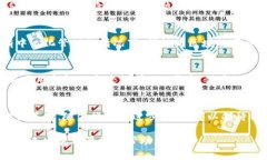 区块链技术是当今数字经济中的一个重要概念，