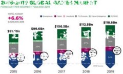 关于“TPWallet显示价格0”的问题，您可能是在使