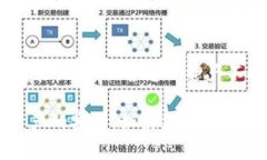 为了查看TPWallet的授权信息，您可以按照以下步骤