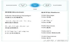对于如何将TPWallet的U（USDT）提到欧亿交易所（