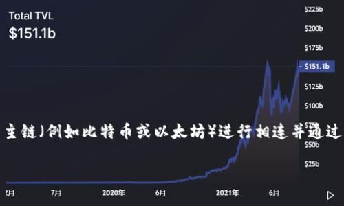 TPWallet 是一种多链钱包，支持多个区块链的资产管理。它并不严格意义上被定义为侧链钱包。侧链钱包通常特指用于与主链（例如比特币或以太坊）进行相连并通过侧链技术处理交易的特定钱包。TPWallet 旨在为用户提供一个统一的界面，以便于管理和交换不同区块链上的数字资产。

如果你对 TPWallet 或其功能有更具体的疑问，请告诉我！