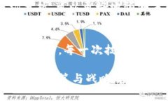 区块链区域报告是对特定地区内区块链技术发展