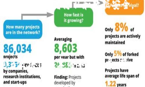 区块链节点合约是一个涉及区块链技术的重要概念。在理解“节点”和“合约”这两个词汇之前，我们需要先明确区块链的基本组成部分和作用。

### 什么是区块链？

区块链是一种去中心化的分布式账本技术。它通过网络中的多个节点共同维护和更新数据，而不是依赖于单一的中央数据库。这种技术在金融、供应链、医疗等多个领域都有应用。区块链的核心特点是不可篡改、透明性和可追溯性。

### 什么是节点？

在区块链网络中，节点可以被视为参与者。每个节点都有自己的副本，记录着整个区块链中的所有交易。节点的主要作用是验证交易、传播信息以及维护整个网络的安全性和稳定性。根据功能的不同，节点可以分为全节点和轻节点。全节点存储整个区块链的数据，而轻节点则只存储部分信息，以便降低存储需求。

### 什么是合约？

合约在区块链中通常指的是智能合约（Smart Contract）。智能合约是一种自动执行的协议或程序，能够在满足特定条件时自动执行相应的操作。它们通常用代码编写，并运行在区块链平台上。智能合约的优势在于能够减少中介，提高效率，并降低操作成本。

### 什么是区块链节点合约？

结合上述概念，区块链节点合约可以理解为与特定节点相关的智能合约。这意味着该合约的执行和验证可能依赖于一个或多个网络节点。节点合约可以用于以下几种情况：

1. **验证节点身份**：通过合约来确保参与者的身份和资格。
2. **促进节点间的合作**：通过合约来协调节点之间的数据共享和资源利用。
3. **奖励机制**：合约可以规定节点在提供服务后获得相应的奖励，例如加密货币。
4. **治理机制**：合约能够规定网络治理的规则，例如如何处理节点的投票和决策。

### 应用示例

为了更直观地理解区块链节点合约的应用，我们可以考虑几个具体示例：

#### 1. 金融行业

在金融服务中，区块链节点合约可以用于构建去中心化的交易所。在这种情况下，智能合约定义了交易规则和条件，确保在所有参与节点达成共识后，交易才能执行。这样可以减少交易的时间和成本。

#### 2. 供应链管理

在供应链中，节点合约可以用于自动化货物的追踪和验证。当货物经过某个节点时，合约会自动更新状态，并通知相关方。这不仅提高了透明度，还减少了人为错误的风险。

#### 3. 医疗记录

在医疗行业，区块链节点合约可以为患者的医疗记录提供一个安全的存储和管理方案。合约可以规定谁可以访问数据，以及如何共享这些信息，确保患者隐私和数据安全。

### 结论

总结来说，区块链节点合约是将区块链节点与智能合约结合的一种新型应用。它能够提升效率，降低成本，并提供更高的透明度和安全性。随着区块链技术的不断发展，节点合约的应用前景将更加广阔，未来可能会在更多领域发挥重要作用。