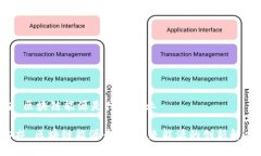 ### 区块链能源是什么专业#### 区块链能源专业：