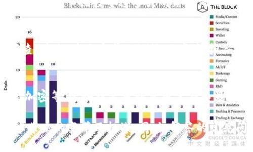   理解区块链上的数据：构成、功能与应用 / 

 guanjianci 区块链,数据结构,去中心化,智能合约 /guanjianci 

一、区块链的数据结构概述
区块链是一种新兴的技术，其核心是去中心化的数据存储方式。区块链的每一个数据块都包含了一定量的信息，并且以链式结构相连，形成一个不可篡改且透明的数据库。在这之前，我们需要先了解区块链的数据是什么样的，以及它的构成是什么。
一个完整的区块链数据结构通常由多个区块组成，每个区块包含三个主要部分：数据部分、头部信息和元数据。数据部分通常包括交易信息或其他类型的数据；头部信息包含了区块的元数据，如区块高度、时间戳和哈希值等；而元数据则体现了链上数据信息的处理方式。
在区块链中，数据的存储和组织是极为重要的。通过对数据的有效管理，可以保证链上信息的安全性和可追溯性。树状结构和链条形式的结合，使得区块链具有了较强的抗篡改能力。

二、区块链数据的类型
区块链中的数据可以分为若干类别，主要包括交易数据、智能合约、状态数据等。每一种数据类型都有其特定的功能和应用场景。
1. 交易数据：交易数据是区块链上最基本的数据形式。它通常包含了交易的发起人、接收人、所转移的资产数量以及交易时间等关键信息。这些数据不仅是完成交易的基础，同时也构成区块链维护去中心化的核心机制。
2. 智能合约数据：智能合约是一种自动执行协议，允许用户在没有中介的情况下进行交易。在区块链中，智能合约的数据结构用于存储合约条款、条件与执行逻辑。智能合约可以大幅度提高交易的效率，减少潜在的欺诈风险。
3. 状态数据：区块链上的状态数据指的是区块链网络当前的状态，这包括账户余额、资产所有权变化等。这类数据的更新反映了网络中所有用户的动态信息。

三、区块链数据的存储方式
区块链的数据存储方式与传统数据库有所不同，主要表现为去中心化、分布式存储和不可篡改性。这些特性决定了区块链如何有效地保护数据安全。
首先，由于区块链不依赖于中央服务器，而是通过分布式节点共同维持数据的一致性。在这种架构下，任何单一节点的损坏都无法造成整个数据的损失。
其次，区块链通过加密算法和共识机制来保证数据的一致性与安全性。每个区块的数据都会经过加密处理，每当新数据添加时，前一个区块的哈希值也会一起被包含。这种方式确保了数据链的完整性。
最后，区块链的数据不可篡改性使得任何用户都无法随意修改已存储的数据，从而增强了区块链的可信度。

四、区块链数据的应用场景
区块链技术在多个领域得到了深入的应用，主要有金融、物流、医疗和数字版权等。
在金融领域，区块链可以用于提高交易透明度和安全性。例如，比特币等加密货币的交易记录实时公开，用户可随时查阅其交易历史。
在物流行业，区块链可以追踪商品从生产到销售的每一个环节，确保信息的真实有效。这种方式有效防止了假货和盗版现象的出现。
在医疗健康领域，区块链可以用于存储患者的历史病历和治疗记录。这些信息不仅可以更安全地传递，同时也便于医生在紧急情况下快速调取信息。
在数字版权方面，通过区块链来管理数字作品，可以避免盗版声音，保护创作者的权益。在这个过程中，所有创作数据都将被记录在链上，提供了一种透明的管理方式。

五、常见问题及其深入分析

问题1：区块链如何确保数据的安全性？
区块链的安全性主要来源于其使用的密码学算法和共识机制。通过加密，区块链可以确保用户数据不被非法访问。每个区块中的数据都会经过哈希处理，其生成的哈希值与之前区块的哈希值相结合，使得区块之间形成紧密的链。此外，数据的写入需经过各节点的共识，确保每一次的变更都是经过多数节点的认可。

问题2：区块链的可扩展性如何影响数据处理？
可扩展性是区块链技术面临的一个重要挑战。由于每个区块必须经过网络中所有节点的验证，导致在处理大量交易时效率低下。因此，许多项目正在研究各种扩展解决方案，例如分层网络、横向扩展等，这些都可能影响数据处理的效率和速度。

问题3：去中心化存储的优势与劣势是什么？
去中心化存储的优势在于防止单点故障和数据的操控，数据分布在多个节点，任何节点的瘫痪都不会导致整个系统的崩溃。但它也有劣势，例如在节点数量过多或网络迟滞情况下，数据的读取和写入速度可能变慢。同时，数据的共享和管理也更加复杂。

问题4：如何保障智能合约的执行安全？
智能合约作为区块链上的自执行协议，其安全实现至关重要。首要步骤是对智能合约代码的审计，通过市场上的工具和服务进行全面的审查。其次，建立完善的测试环境，模拟各种使用情境，确保在极端情况下也能够正常执行合约。

问题5：数据隐私在区块链中如何得到保护？
区块链的公开性使得数据隐私受到挑战。为了平衡透明性和隐私保护，许多区块链解决方案采用了多种技术，例如零知识证明（ZKP）、同态加密等。这些技术可以使用户在不暴露具体信息的情况下验证数据的真实性，最大化隐私保护。

以上是围绕
