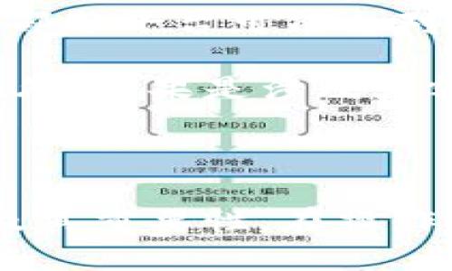    TPWalletMemo使用指南：如何填写TPWalletMemo  / 

 guanjianci  TPWalletMemo, TPWallet使用, 钱包备注填写, 加密货币交易  /guanjianci 

### 引言

在加密货币日益盛行的今天，使用数字钱包进行交易已经成为一种常态。其中，TPWallet作为一种流行的数字资产管理工具，为用户提供了方便的功能来进行加密货币转账和管理。但在进行交易时，用户经常会遇到一个问题：如何填写TPWalletMemo？本文将详细解答这一问题，并为用户提供实用的技巧和建议，帮助他们更有效地使用TPWallet。

### TPWallet和Memo的定义

首先，我们需要明确什么是TPWallet和Memo。

**TPWallet：** TPWallet是一种数字资产钱包，主要用于存储、管理和转账各种加密货币。它为用户提供了安全可靠的环境，使他们能够便捷地进行数字资产的管理。

**Memo：** 在许多加密货币网络中，尤其是使用了支付分离地址的网络，Memo是一种附加信息，用于标识特定的交易。它可以帮助接收方确认转账的目的，尤其在同一钱包地址接收多笔交易时，Memo尤为重要。

### 为什么需要填写TPWalletMemo

填写TPWalletMemo可以使交易更加明确、方便，特别是在以下几种情况下：

1. **多笔交易的管理**：如果你经常向同一个地址转账，使用Memo可以帮助你按交易目的进行分类和管理。
2. **项目投资标识**：如果你的转账是为了某个项目的投资，Memo可以记录下这一信息，以便后续跟踪。
3. **避免错误**：填写Memo可以防止由于多笔交易而导致的错误，确保转账的内容和目的清晰明确。

### 如何填写TPWalletMemo

接下来，我们将详细介绍如何填写TPWalletMemo。

#### 第一步：打开TPWallet

首先，确保你已经下载并安装了TPWallet，并完成了注册和钱包的设置。打开TPWallet后，进入主界面。

#### 第二步：选择转账功能

在主界面，找到“转账”或者“发送”的选项，点击进入转账界面。在转账界面，你通常会看到输入地址、输入金额等选项。

#### 第三步：填写接收地址和金额

在转账界面，根据提示输入接收方的地址和你想要转账的金额。确保输入的信息是正确的，以避免因地址错误导致的损失。

#### 第四步：填写Memo

在该页面，你应会看到一个用于填写Memo的文本框。根据你的转账目的、项目名称或者相关信息，在文本框中输入合适的备注。例如，你可以写上“购买XX Token”，或者“投资项目Z”。

#### 第五步：确认并发送

在填写完所有信息后，再次确认接收地址和金额的正确性。确保Memo中没有拼写错误，这将有助于后续的追踪和管理。确认无误后，点击“发送”按钮完成转账。

### 注意事项

在填写TPWalletMemo时，有几个注意事项：

1. **字数限制**：确保你的Memo在规定的字数限制内，通常是24个字符。
2. **清晰简洁**：Memo应尽可能，不要填写过于复杂的信息。
3. **测试转账**：如果是大额交易，建议先进行小额测试转账，确保信息填写正确后再进行大额操作。

### 常见问题解答

以下是关于TPWalletMemo的一些常见问题及其详细解答。

1. TPWalletMemo能否为空？

在某些加密货币网络中，Memo是可选的，但在一些平台或交易所上，若没有填写Memo，资金有可能无法正确到账。在这种情况下，时间和金额虽然没错，但由于缺少Memo，接收方无法识别这笔转账的来源或目的。在转账前，建议用户查看相关平台的转账教程和规定，了解Memo的必要性。

此外，对于大多数用户来说，虽然不强制要求填写Memo，但最好在可用的时候填写。这样可以确保交易目的明确，有助于后续的管理和核对，特别是在涉及多笔交易时。

2. 如果Memo填写错误怎么办？

如果在TPWallet中填写Memo时发生错误，比如拼写错误或信息不准确，通常不会影响到交易的完成，因为Memo只是附加信息。在多数情况下，交易将成功发送，但你可能会失去追踪或识别这笔交易的能力。如果填写了错误的Memo，例如金额无法与转账信息对应，会使得后续查账较为麻烦。

为了保留准确的记录和信息，建议用户在填写时反复检查。如果已经发出去的交易，无法更改Memo，只能通过其他方式补充信息或者记录，再根据具体情况进行核对和管理。但在今后交易时，务必确保Memo填写正确。

3. LP代币如何填写Memo？

在涉及LP（流动性池）代币交易时，Memo的填写要求和普通代币是相似的，但具体内容可能会根据不同的项目或平台有所不同。一般来说，用户需确保在进行LP代币转账时，填写的Memo能够准确反映其来源或者投资项目。

例如，如果你在某个去中心化交易所（DEX）提供流动性后获取LP代币，可以在Memo中注明“提供流动性至A/B对”等。这样一来，你稍后就能更容易检索和管理自己的LP代币。此外，若LP代币涉及到更复杂的交易，建议查阅对应的项目文档，确认Memo的填写规范。

4. TPWallet中Memo的字符限制是什么？

TPWallet中Memo的字符限制一般为24个字符。不过，这个限制可能会根据不同的加密货币网络而有所差异。购买特定代币或参与特定项目时，务必要先了解该项目是否有不同的Memo字符限制。

例如，一些较为复杂的交易平台可能会允许更长的Memo字符数，但也有可能对信息内容有相关限制。因此，建议在转账前查阅相关平台或网络的官方文档，以确保Memo的字符数限制并正确填写相关内容。

5. 填写Memo是否会产生额外费用？

填写Memo通常不会产生额外费用。大多数加密货币转账只涉及转账金额的网络交易费用，不会因为附加Memo的内容而产生额外收费。然而，在某些特定的情况下，部分平台可能会对特定内容的Memo收取费用，如注重安全性的项目或特殊代币。

因此，建议用户在进行转账前，查看相关平台的费用政策，以确保了解所有可能涉及的费用。这将有助于用户在进行转账时有更清晰的成本预期，并合理安排资金。此外，如果是涉及大额资金的转账，最好在转账之前咨询相关的技术支持，以获取准确的费用和Memo填写的建议。

### 结论

在数字货币交易中，在TPWallet中正确填写Memo是确保转账目标清晰和资金安全的重要步骤。通过本文，希望可以帮助用户深入理解TPWalletMemo的填写细则及其重要性。在操作过程中，请用户牢记相关注意事项，以确保每笔交易都能顺利完成并获得良好的记录与追踪。
