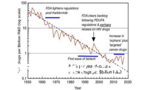 如何将抹茶交易所的BNB提取到TPWallet：全方位指南