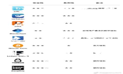   
区块链技术全面解析：如何重塑未来的数字经济  

区块链, 数字经济, 加密货币, 去中心化/guanjianci  

什么是区块链技术？  
区块链（Blockchain）是一种分布式数据库技术，它通过加密算法确保数据的安全性和可信性。这里的“链”指的是不同的信息块（Block）通过加密方式相互连接，形成一条不可篡改的信息链。每一个区块中都包含哈希值、时间戳和交易信息，这些都是确保整个系统透明、公开和安全的关键因素。  
区块链的概念最初是在2008年由中本聪引入，他在白皮书《比特币：一种点对点的电子现金系统》中详细描述了这一技术的基本原理。自此之后，区块链的发展迅速，逐渐应用于多种领域，不仅限于加密货币，如今还扩展至供应链管理、身份验证、智能合约等多个行业。  

区块链的工作原理是怎样的？  
区块链技术的核心在于其去中心化的特性。在传统的数据存储系统中，数据通常由单一实体控制，并存储在中心化的服务器上。而区块链则允许用户通过网络中的多个节点共同维护数据。具体的工作流程如下：  
ol  
listrong交易生成：/strong用户发起交易请求，信息被打包成一个数据块。/li  
listrong广播交易：/strong数据块通过网络传播到所有节点。/li  
listrong验证交易：/strong各个节点对交易进行验证，确保其合法性和有效性。/li  
listrong打包数据块：/strong一旦交易被验证，合法的交易就会被打包进一个新的区块。/li  
listrong添加到区块链：/strong新块将被永久添加到区块链中，并更新所有节点的数据库。/li  
listrong确认交易：/strong交易的完成将被所有参与者确认，确保信息的透明性和不可篡改性。/li  
/ol  

区块链的主要类型  
区块链根据不同的访问权限和目的，可以划分为以下三种主要类型：  
ol  
listrong公有链：/strong任何人都可以参与和读取的区块链，典型的例子是比特币和以太坊。公有链提供了最高程度的去中心化和透明度，但交易速度相对较慢。/li  
listrong私有链：/strong由特定组织或公司进行控制，只有被授权的用户才能参与。私有链在数据隐私和交易速度方面表现更佳，适合企业内部应用。/li  
listrong联盟链：/strong由多个组织共同维护的区块链，每个参与者都可以在特定的规则下参与。联盟链通常用于多个机构间的合作和信息共享。/li  
/ol  

区块链技术的应用场景  
区块链技术的广泛应用将其带入了许多行业中，以下是一些重要的应用场景：  
ol  
listrong金融行业：/strong区块链可以提高交易的透明度和效率，降低成本。金融机构可以通过区块链技术实现实时结算、跨境支付等功能。/li  
listrong供应链管理：/strong区块链能够提供各个环节的透明度，并追踪产品的来源，确保产品安全性和可追溯性。例如，可以用于食品安全检测、钻石溯源等方面。/li  
listrong身份验证：/strong借助区块链的不可篡改性，用户的身份信息可以得到更高的安全保障，防止身份盗用和欺诈。/li  
listrong智能合约：/strong智能合约是存储在区块链上的自动执行合约，能够在满足特定条件后自动触发，广泛应用于法律、金融等领域。/li  
listrong投票系统：/strong区块链可以应用于电子投票，使投票过程透明且不可篡改，提高选举的公正性。/li  
/ol  

区块链技术的优势与挑战  
区块链技术以其独特的优势而受到广泛关注，但与此同时，也存在着一些挑战。  
ul  
listrong优势：/strong区块链的分布式特性使其具备高安全性、透明性等优势，并且去中心化的特性能够降低信任成本。/li  
listrong挑战：/strong技术尚未完全成熟，存在扩展性问题、能耗较高、法律和规制等问题等。/li  
/ul  

常见问题解答  
h41. 区块链和加密货币有什么关系？/h4  
区块链技术为加密货币提供基础设施。加密货币是区块链上的一种数字资产，通过加密技术保证交易的安全性和匿名性。比特币作为第一个也是最著名的加密货币，完全依赖于区块链来记录和验证交易。  
h42. 区块链技术能否取代传统数据库？/h4  
区块链技术的设计理念与传统数据库有所不同，虽然在某些应用场景下区块链可能是更好的选择，但在大多数需要高性能和可扩展性的数据库应用中，传统数据库仍有其优势。因此，区块链可能在特定领域补充传统数据库，而不是完全替代。  
h43. 区块链技术如何保护数据隐私？/h4  
区块链使用密码学技术确保数据的安全和隐私。例如，通过哈希函数保护数据的完整性，同时，用户的身份信息在区块链上是通过公钥和私钥的方式匿名化存储，从而保护隐私。  
h44. 区块链技术是否足够安全？/h4  
尽管区块链技术具有高强度的安全性，但并非绝对安全。理论上，区块链的去中心化和加密特性使其难以被攻击。然而，智能合约的漏洞、51%攻击等潜在风险依然存在，需要开发者不断和提高安全性。  
h45. 区块链技术的未来发展方向是什么？/h4  
区块链技术的发展方向包括策划标准化和互操作性、提高处理能力、降低能耗、加速应用场景落地，同时在法律和监管框架的配合下，让区块链技术更好地服务于社会和经济的发展。  

以上是关于区块链技术的基本介绍以及它的相关问题分析。随着区块链技术的不断发展，未来可能会对各行各业带来深远的影响。