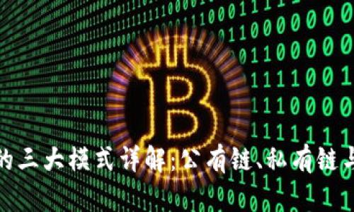 区块链的三大模式详解：公有链、私有链与联盟链