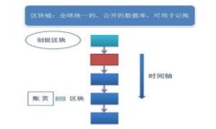   TPWallet出问题如何有效解决：全方位指南 /  gu