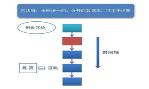   TPWallet出问题如何有效解决：全方位指南 / 
 guanjianci TPWallet,数字钱包,问题解决,区块链技术,用户支持 /guanjianci 

引言
在数字货币迅速发展的今天，数字钱包作为资金管理的重要工具，受到越来越多用户的青睐。而TPWallet作为一款广受信赖的数字钱包应用，也成为了众多投资者和用户的选择之一。然而，任何技术产品都有可能面临各种问题和挑战，TPWallet也不例外。无论是操作不当、网络问题还是系统故障，用户在使用钱包的过程中可能会遇到各种意想不到的问题。因此，了解如何有效解决这些问题非常重要。在本指南中，我们将全面分析TPWallet可能出现的一些常见问题，以及相应的解决方案，帮助您顺利解决使用过程中所遇到的困扰。

常见问题及解决方案
为了使内容更具针对性，我们首先列出一些TPWallet用户可能会遇到的常见问题，以及针对每个问题的解决办法。这些问题包括：
ol
    liTPWallet无法打开或加载/li
    li交易无法完成或延迟/li
    li账户信息出现错误或丢失/li
    li钱包安全问题与账户被盗/li
    li如何联系客服获取支持/li
/ol

1. TPWallet无法打开或加载
当您尝试打开TPWallet但应用程序响应缓慢或完全无法加载时，这种情况需要快速诊断问题所在。通常，造成此类情况的原因可能包括网络连接问题、设备兼容性问题或应用更新问题。

首先，检查您的网络连接。确保您的设备连接稳定，并尝试切换到不同的Wi-Fi网络或移动数据网络。如果网络正常，但仍然无法打开应用，则可以尝试强制关闭TPWallet并重新启动。

其次，检查您的设备是否运行最新版本的操作系统和TPWallet。如果不是，请更新您的设备和应用程序。同时，清除应用程序的缓存和数据也是一种常见的解决技巧，这可以帮助清除潜在的错误。

如果以上方法都无法解决问题，可以考虑卸载并重新安装TPWallet。在卸载之前，请确保您已经备份了钱包的数据和恢复助记词，以免造成数据丢失。

2. 交易无法完成或延迟
在数字货币交易中，交易未处理或延迟是相对常见的问题。这通常跟交易网络的繁忙程度、矿工费用的设置以及网络连接问题有关。

首先，检查您所使用的区块链网络是否在高峰期。网络繁忙时，交易可能需要较长时间才能确认。如果您急于进行交易，可以尝试增加您设置的矿工费用，以便让交易在高峰期更快得到处理。

如果您设置了较低的费用，交易可能会被矿工优先处理较高费用的交易而被延迟。在这种情况下，您可以选择使用交易加速工具，这些工具通常由一些区块链交易所或第三方平台提供，帮助加速未确认的交易。

最后，确保您在TPWallet中输入了正确的目标地址和交易信息，错误的信息会导致交易失败。交易状态可在TPWallet“交易记录”中查看，以便了解交易的处理情况。

3. 账户信息出现错误或丢失
用户在使用TPWallet的过程中，可能会发现自己的账户信息存在误差，或者无法访问自己的账户。这种问题通常与账户同步、网络问题或者系统故障有关。

首先，确保您已经成功登录，并检查您的账户是否与设备中存储的备份匹配。如果您在其他设备或新设备上使用TPWallet，请确保您使用了正确的助记词或私钥进行恢复。

其次，如果账户信息显示错误或无法正常加载，尝试注销并重新登录。有时候，重新登录能够解决临时的网络问题和账户加载问题。

如果问题仍然存在，建议联系TPWallet的客服支持，提供必要的信息以便他们调查和解决您遇到的问题。在联系客户支持时，请务必提供您的账户详细信息，但同时要注意保护隐私，避免泄露任何私密信息。

4. 钱包安全问题与账户被盗
安全是电子钱包用户最为关注的话题之一。如果出现账户被盗或钱包存在安全漏洞的情况，用户应该立刻采取行动以保护资金安全。

首先，检查您的账户是否存在未授权的交易记录。如果发现可疑活动，请立即更改账户密码，并启用TPWallet提供的双重认证功能，这是防止他人访问您账户的可靠措施。

其次，尽量不要在公共场合使用TPWallet，尤其是在不安全的Wi-Fi网络下，以减少遭受攻击的风险。同时，定期更换密码也是一个好习惯，确保您的账户信息不会被他人轻易获取。

如果您发现账户已经被盗，并且确认不能恢复，请联系TPWallet客服，并提供详细的交易记录和账户信息。他们会进行调查并根据情况提供相应的支持与建议，以帮助您处理此类问题。

5. 如何联系客服获取支持
当遇到技术问题或账户问题时，与TPWallet的客服取得联系是解决问题的重要步骤。TPWallet提供了多种联系客服的方式，包括官方网站支持、社交媒体和应用内帮助等。

首先，您可以访问TPWallet的官方网站，通常网站上会有专门的“客户支持”或“帮助中心”。在这里，您能找到与常见问题相关的FAQ，可以帮助您自行排查并解决许多问题。

如果FAQ无法解决您的问题，您可以通过客服邮箱或官方社交媒体渠道联系TPWallet的客服团队。在发送请求时，务必提供详尽的描述与截图，以便客服团队更快速地了解您的问题。

此外，TPWallet还有可能在应用内提供实时聊天客服，您可以直接通过应用程序与客服进行对话。无论使用何种方式联系，确认客服的工作时间和响应时间，以便于您的问题能够及时得到处理。

结语
TPWallet在数字货币交易中扮演着重要的角色，了解如何解决各类问题对用户来说显得尤为重要。希望通过本文的介绍，您能更好地排查并解决TPWallet使用中遇到的问题，确保您的资金安全与交易顺利。

牢记，数字钱包虽方便，但其背后的技术也可能存在挑战。通过不断学习与关注，您将能够更好地使用TPWallet，享受数字货币带来的便利。对于具体问题，及时寻求官方支持绝对是最佳选择。希望广大用户都能在安全、便捷的环境中，安心进行数字货币交易。