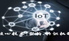 联盟区块链的核心技术：架构、共识机制和安全