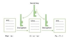 区块链技术的独特体现与未来发展