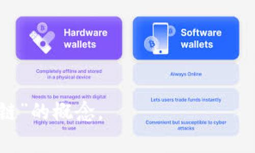 物流区块链指的是将区块链技术应用于物流行业，以提高供应链管理的透明度、安全性和效率。它利用去中心化的特性，使所有参与者（如供应商、制造商、运输公司和消费者）能够实时访问和共享信息。这种技术的核心是数据的不可篡改性和分布性，使得每个交易和事件都能被透明地记录和追踪，从而增强整个供应链的可追溯性。

以下是物流区块链的一些主要特点和优势：

1. **透明性**：所有相关方可以实时查看货物的状态，增加了信息的透明度。
2. **安全性**：由于区块链技术的去中心化特性，数据的篡改变得非常困难，增加了交易的安全性。
3. **高效性**：区块链可以简化流程，减少中介，降低交易成本。
4. **可追溯性**：每一笔交易都被永久记录，可以查看货物从源头到消费者的整个路径。
5. **智能合约**：行业内可以利用智能合约自动化执行某些商业流程，减少人为错误和延迟。

随着电子商务的快速发展，区块链在物流行业的应用越来越得到重视，不仅可以提升效率，还能减少欺诈和风险。希望这些信息能帮助您理解“物流区块链”的概念。
