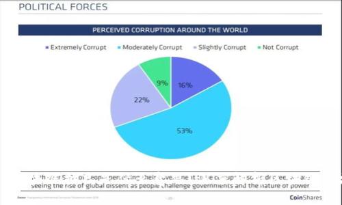 ### 区块链拉高是什么意思？深度解析区块链市场动态