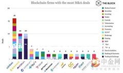 为了方便理解和处理“tpwallet提交图标”这个主题